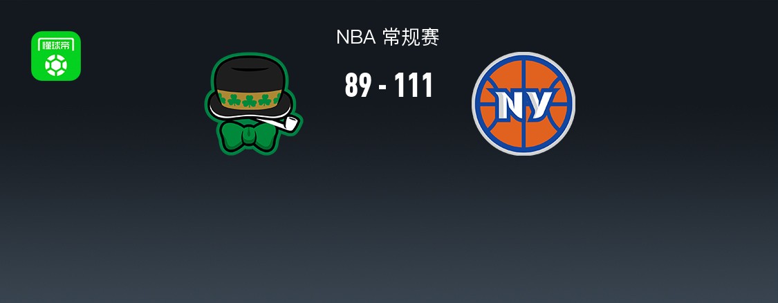 NBA战报：尼克斯111-89大胜凯尔特人，布伦森31+3+8