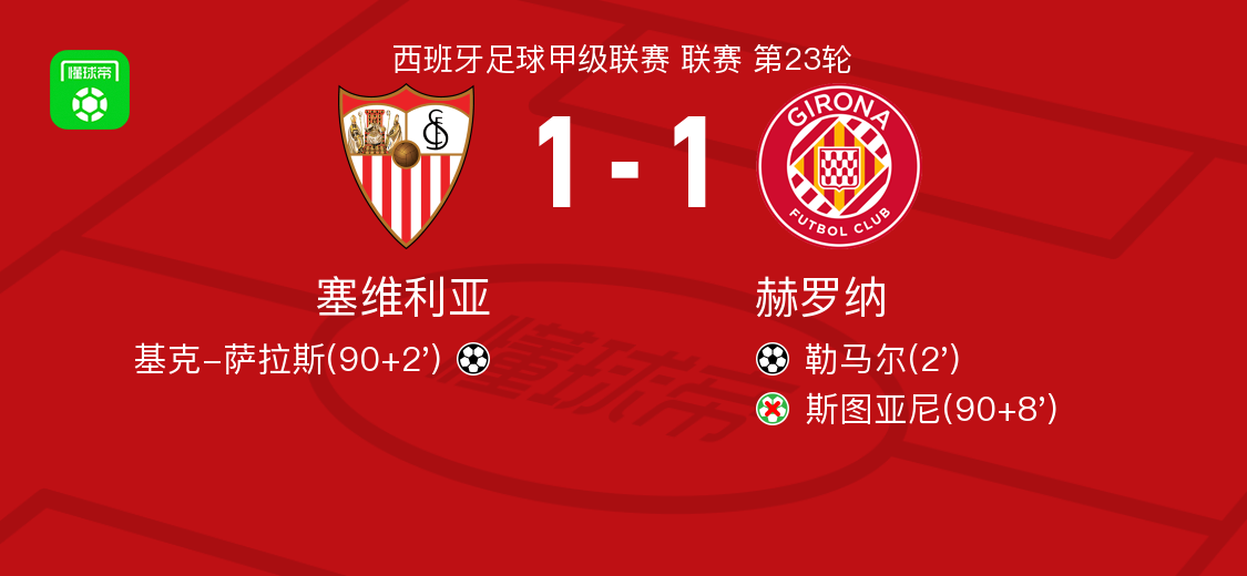 塞维利亚1-1赫罗纳，勒马尔首开记录，基克-萨拉斯扳平