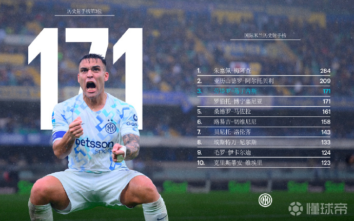 凭借本场比赛的进球，劳塔罗一共为蓝黑军团打进了171个进球