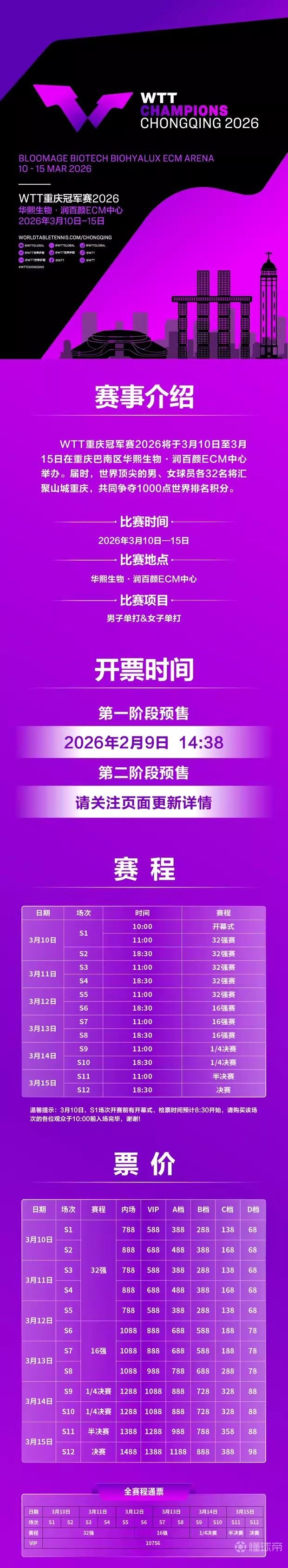 WTT冠军赛重庆站票价：通票10756元，单场最高1488元