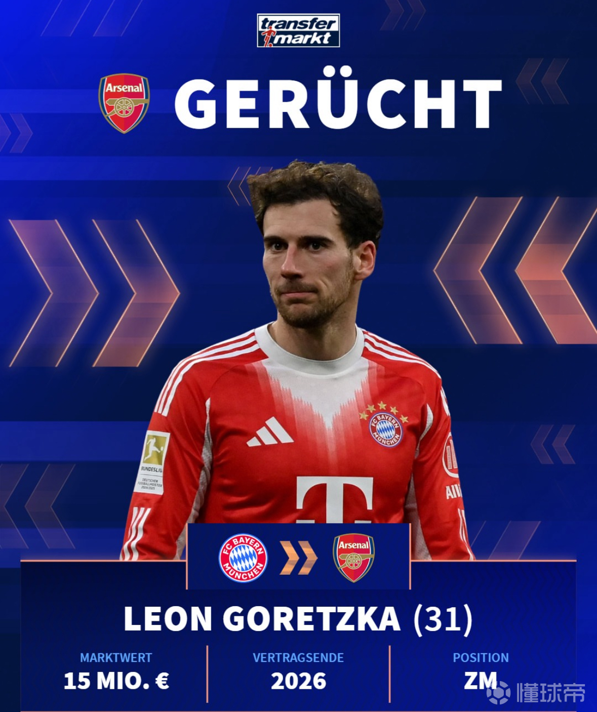 转会截止日，阿森纳没有成功签下格雷茨卡。