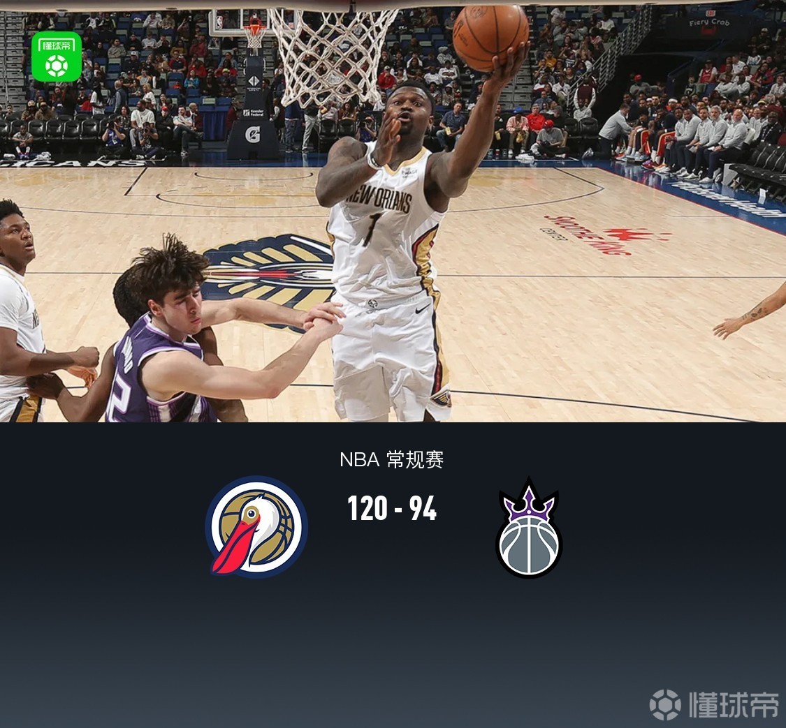 鹈鹕120-94送国王13连败，锡安18+5+6，墨菲21分，雷诺21+20