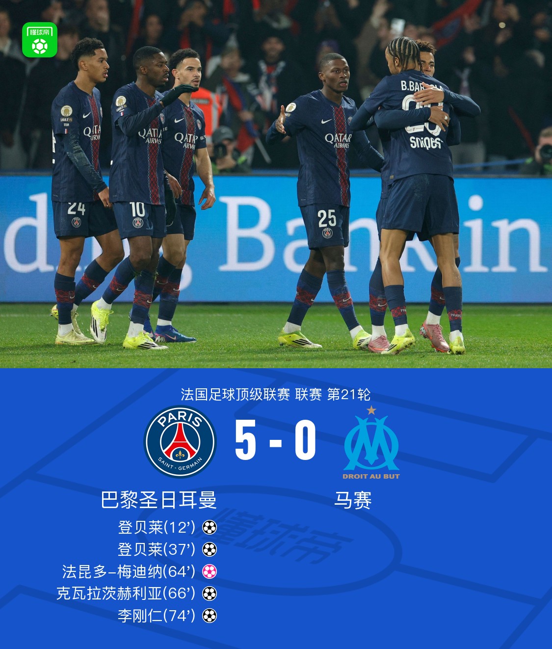 剑南春丨巴黎5-0狂胜马赛，登贝莱双响，李刚仁破门