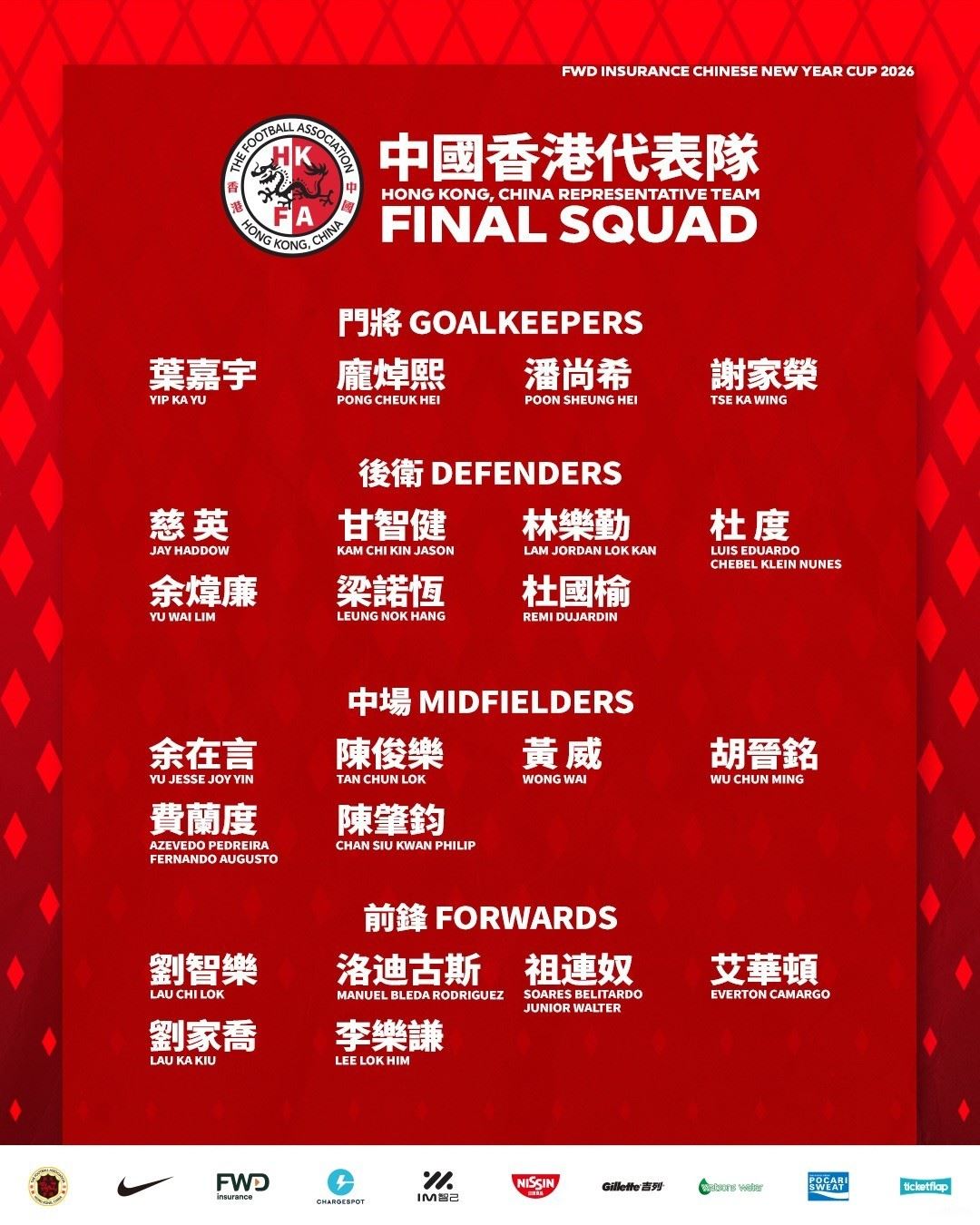 港队贺岁杯vs首尔大名单：梁诺恒、陈俊乐领衔，中超无人入选