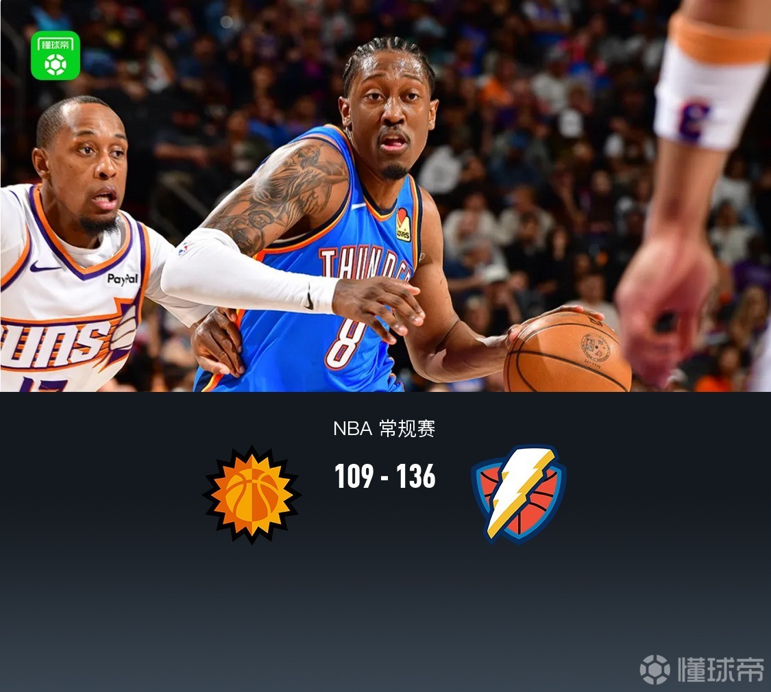 雷霆136-109大胜太阳，杰伦威12中11轰28分伤退，狄龙23分