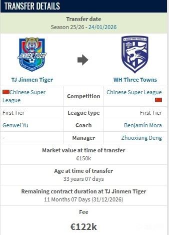 德转：方镜淇加盟武汉三镇的转会费约100万人民币