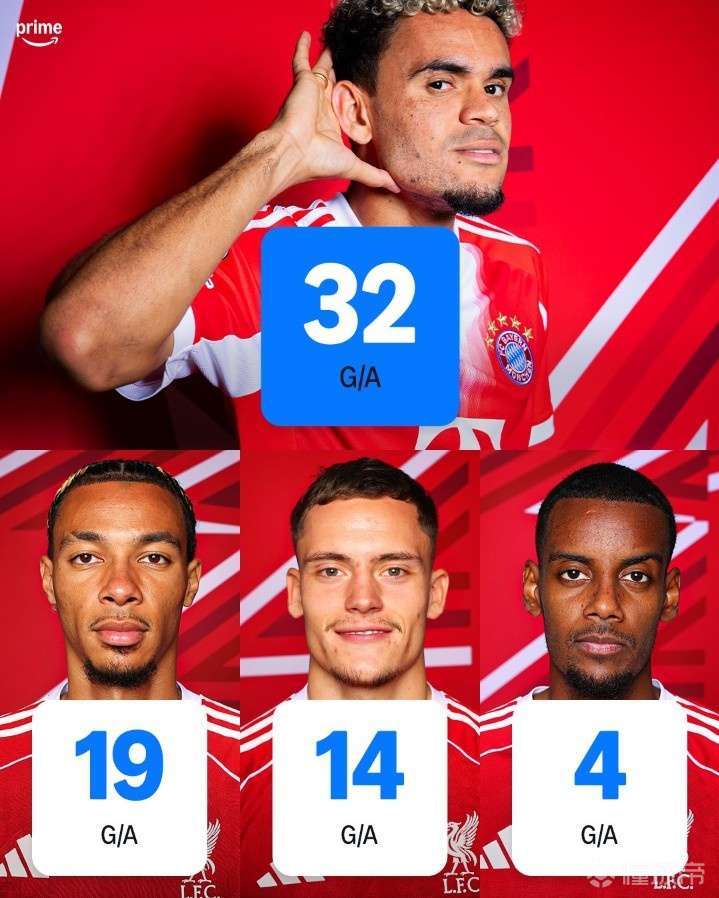 利物浦卖错人了？？迪亚斯本季直接参与进球32个