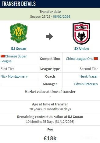 德转：王宇翔从北京国安加盟陕西联合的转会费约15万人民币