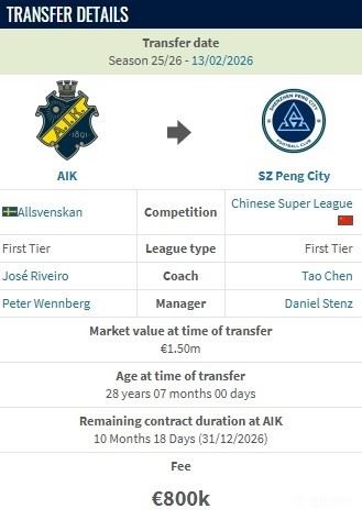 德转：本科维奇加盟深圳新鹏城的转会费为80万欧