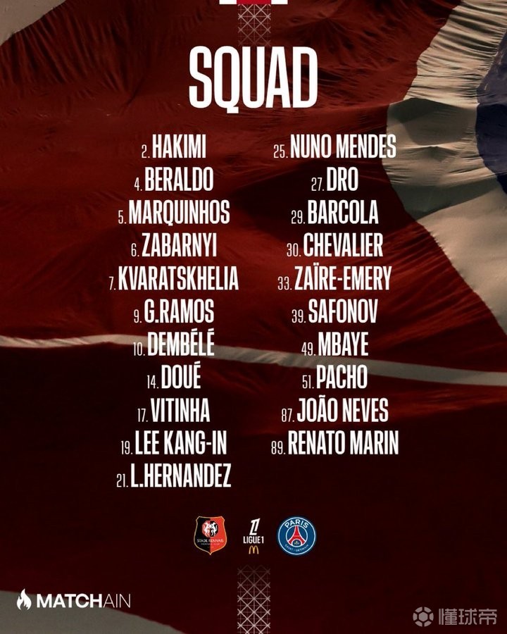 巴黎公布客战雷恩名单：阿什拉夫解禁回归，马尤卢缺阵