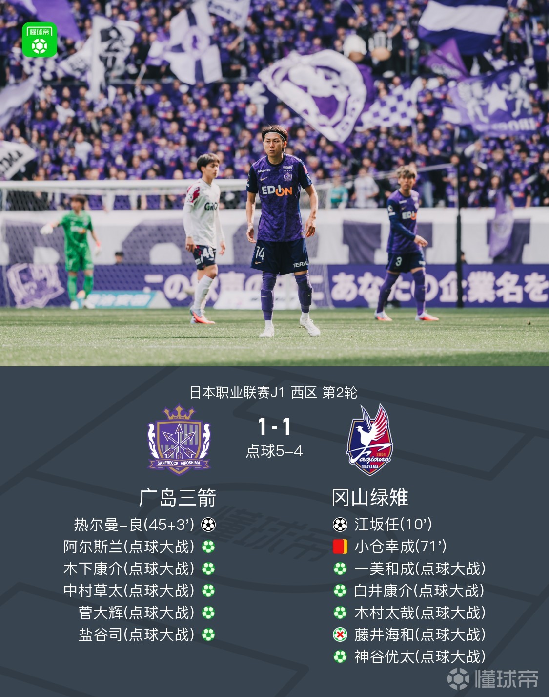 广岛点球大战总比分6-5冈山，热尔曼-良破门，小仓幸成染红