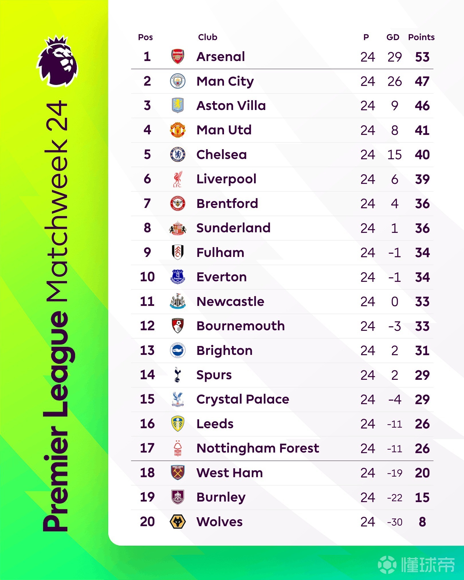 英超焦点大战来袭！领取挂件与剑南春一起为曼城助威