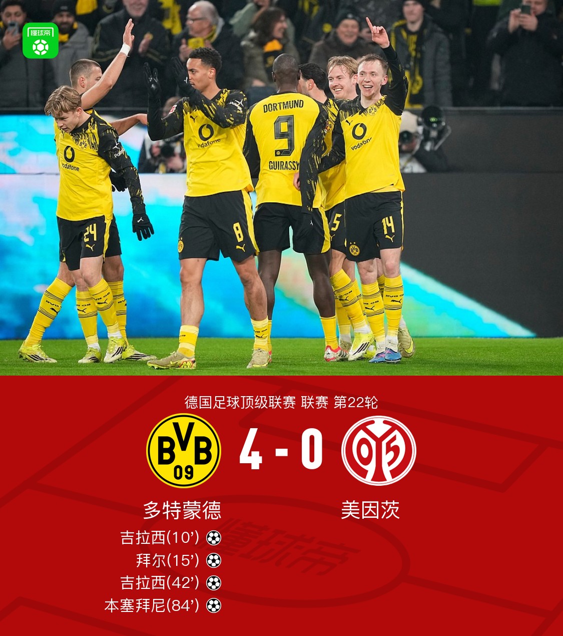 剑南春丨多特4-0完胜美因茨，瑞尔森独造四球，吉拉西双响