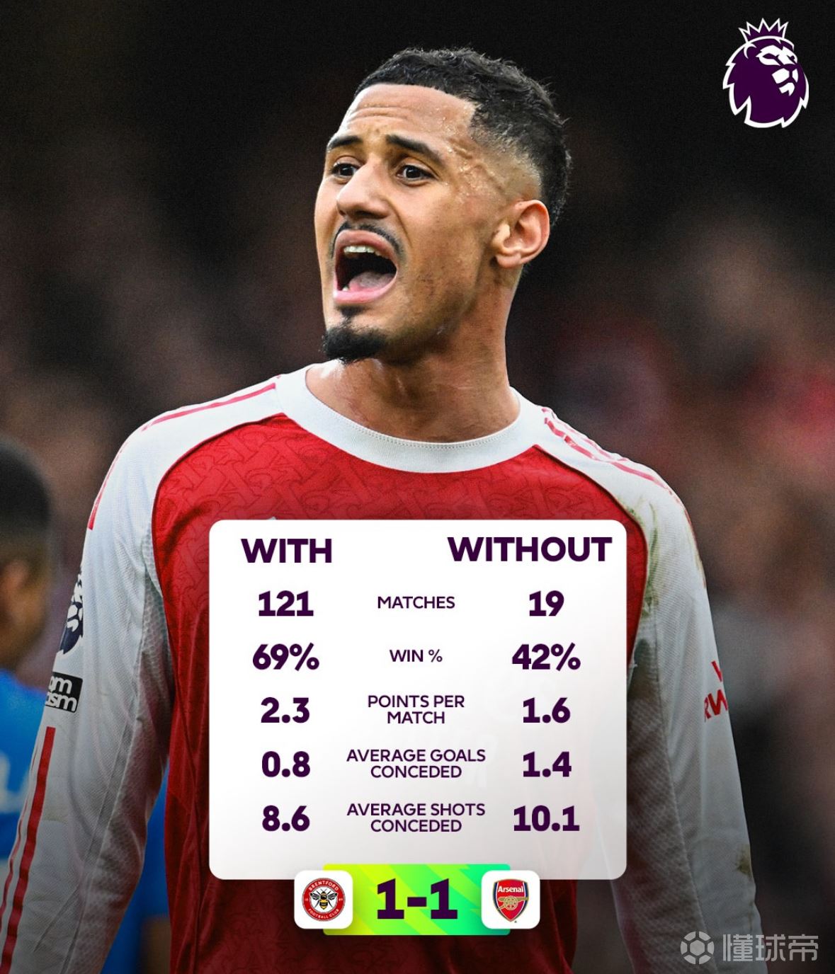 萨利巴对阿森纳的重要性