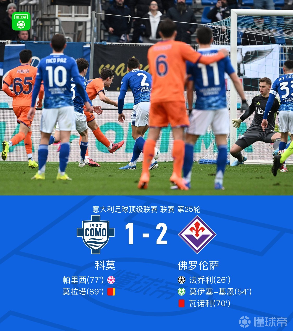 十人科莫1-2佛罗伦萨，法乔利破门，莫拉塔染红