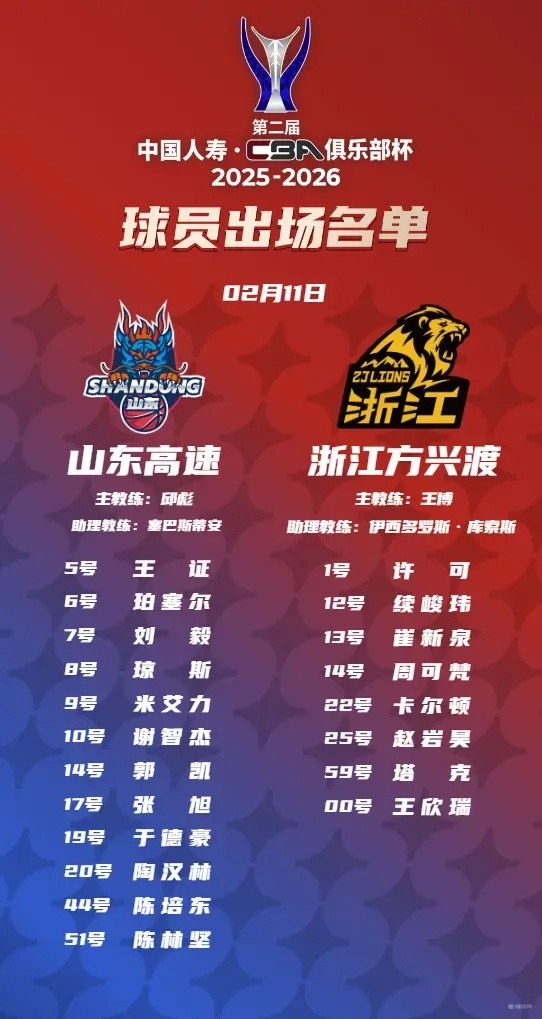 有点惨,CBA俱乐部杯季军战球员名单:广厦仅8人出战