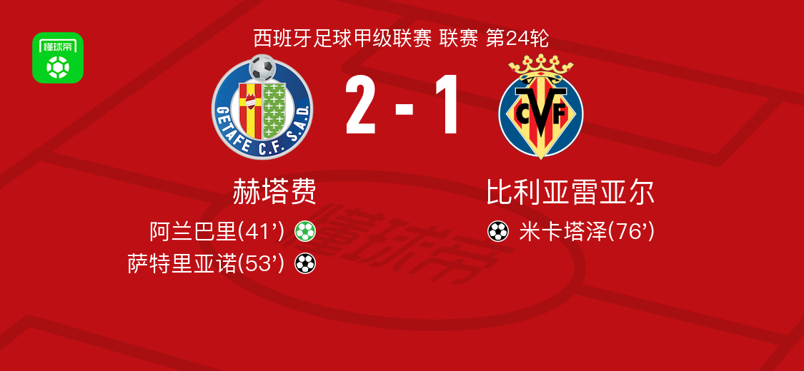 赫塔费2-1比利亚雷亚尔，萨特里亚诺破门，阿兰巴里点射