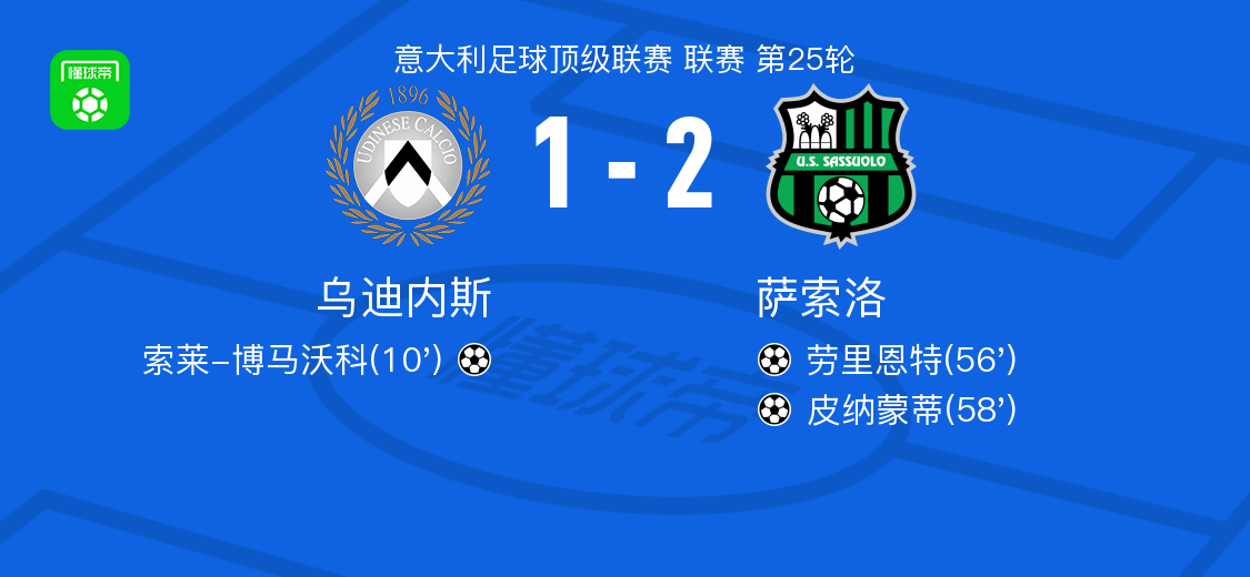 萨索洛2-1逆转乌迪内斯，皮纳蒙蒂破门，劳里恩特建功