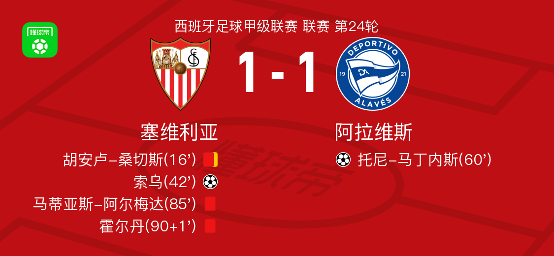 塞维利亚1-1阿拉维斯,索乌破僵,托尼-马丁内斯扳平比分