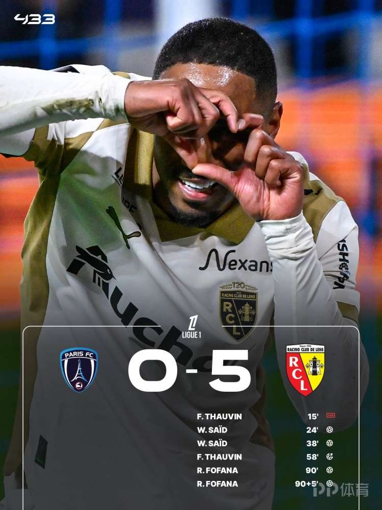 大黑马！5-0大胜巴黎FC，朗斯反超巴黎圣日耳曼，登顶法甲积分榜