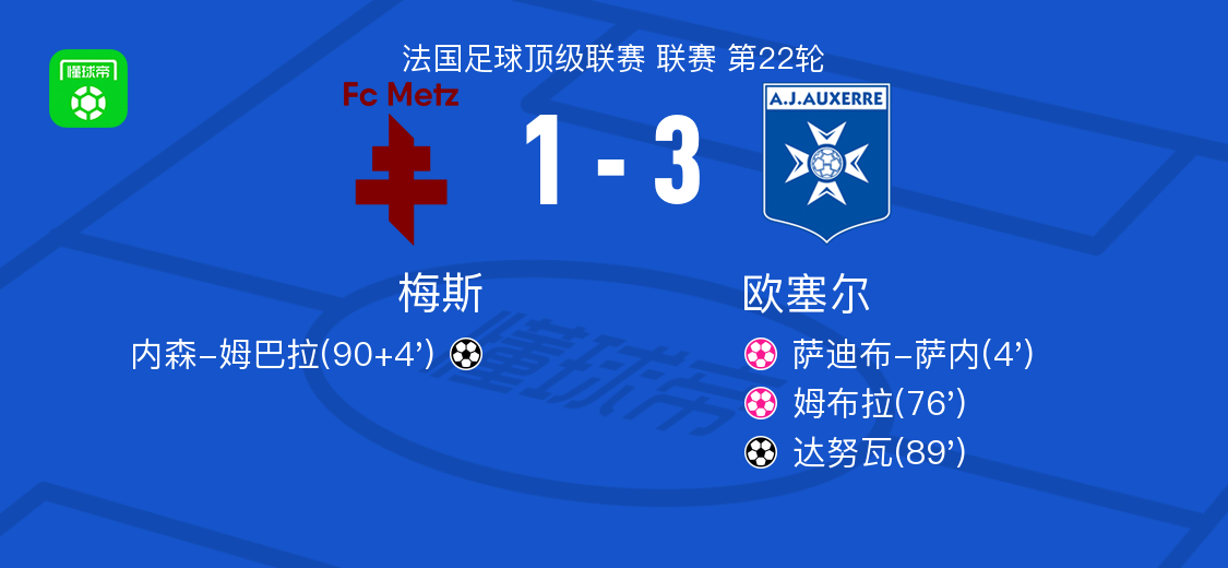 欧塞尔3-1梅斯，达努瓦破门