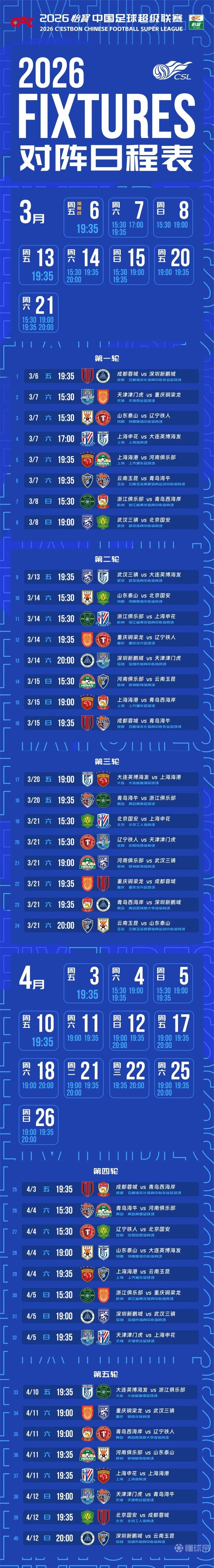 第几轮清零？9支负分队前5轮赛程：京鲁、京沪、上海德比轮番上演