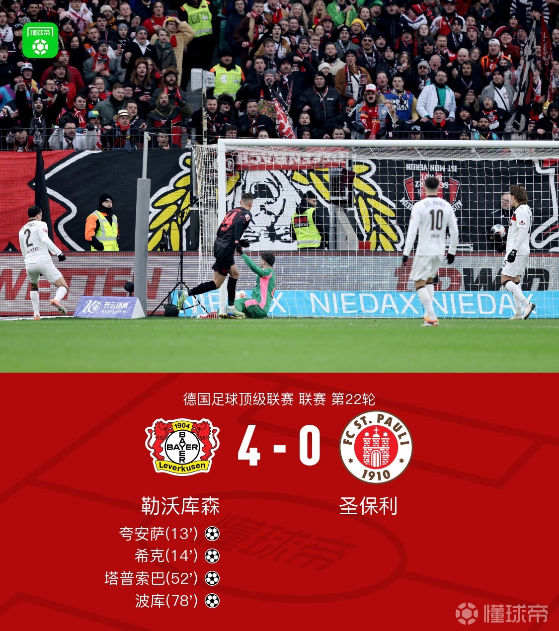 勒沃库森4-0圣保利四轮不败，波库传射建功