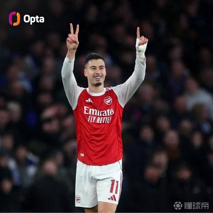 马丁内利本赛季杯赛进球已上双，成赖特后首位达成的枪手球员