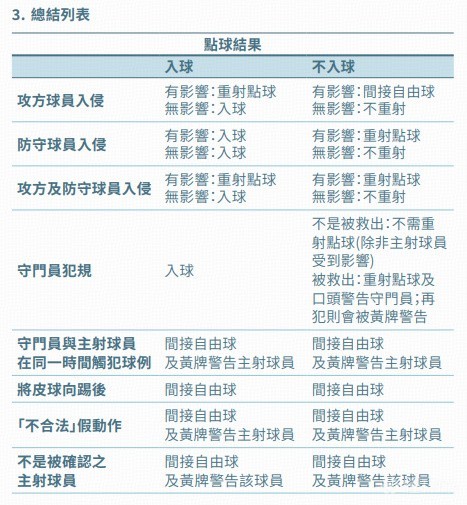 今天看到不少人争论菲尔克鲁格罚点球有防守球员提前进入...