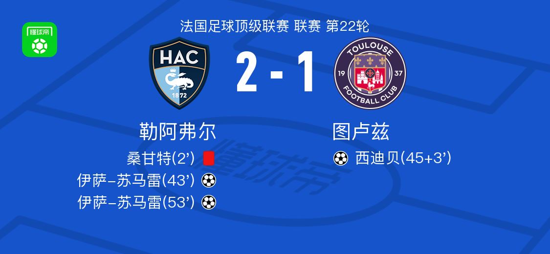 勒阿弗尔2-1图卢兹，伊萨-苏马雷独中两元