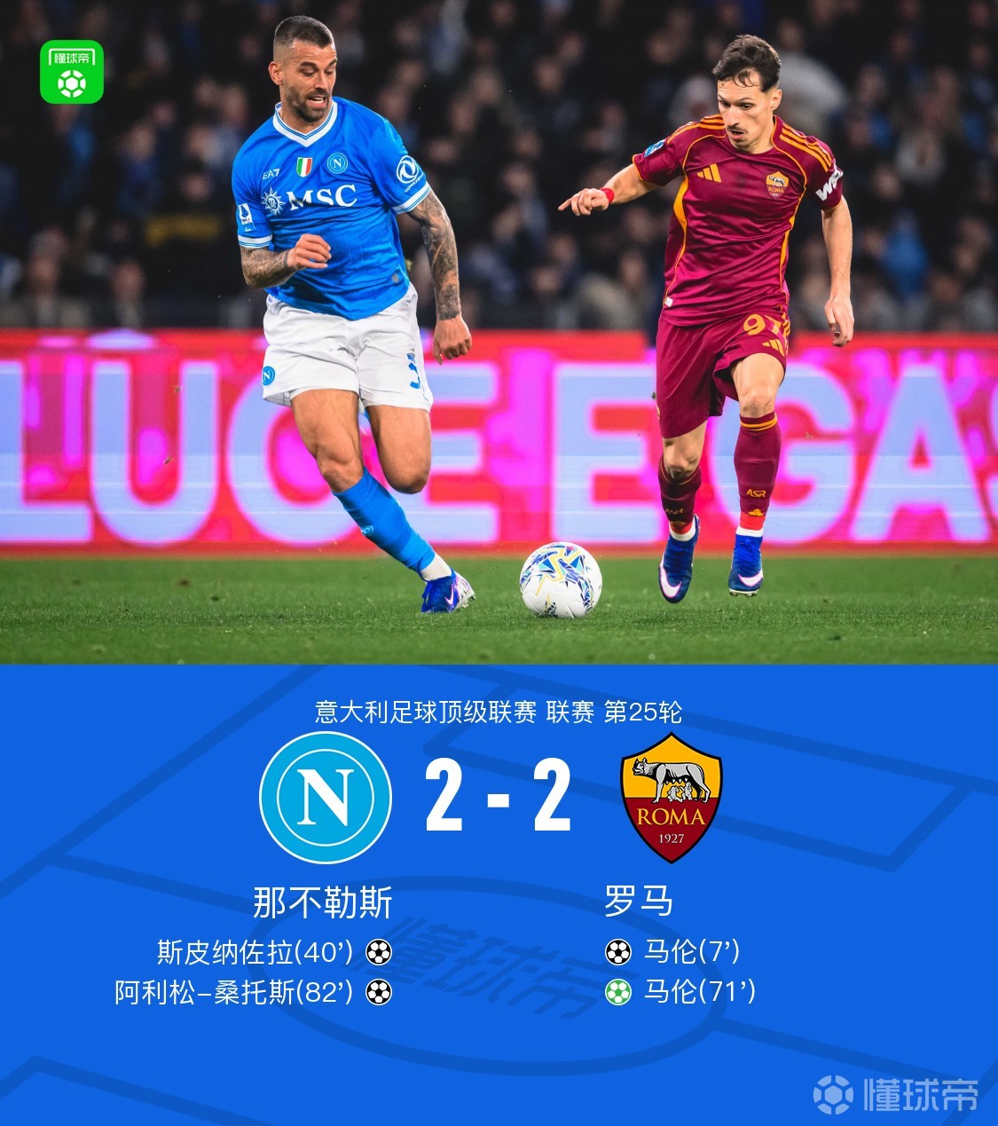 那不勒斯2-2罗马，马伦双响，斯皮纳佐拉破旧主，阿利松破门