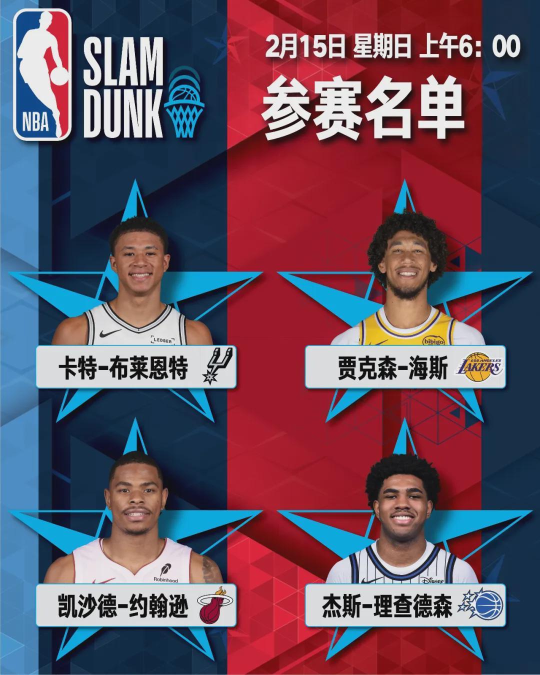 约翰逊夺冠！史上最无聊的扣篮大赛！NBA全明星沦为鸡肋