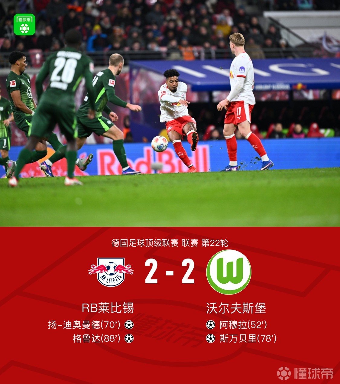 莱比锡2-2绝平狼堡,格鲁达传射,迪奥曼德破门,格拉巴拉送礼