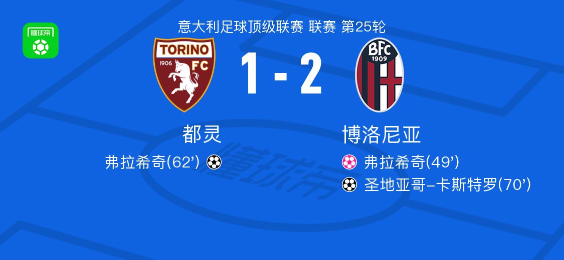 博洛尼亚2-1都灵，圣地亚哥-卡斯特罗破门