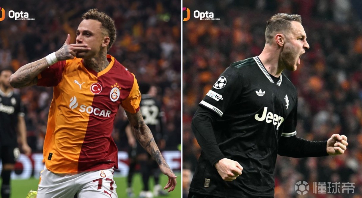 诺阿-朗和库普两位荷兰人双双梅开二度，创造欧冠单场纪录