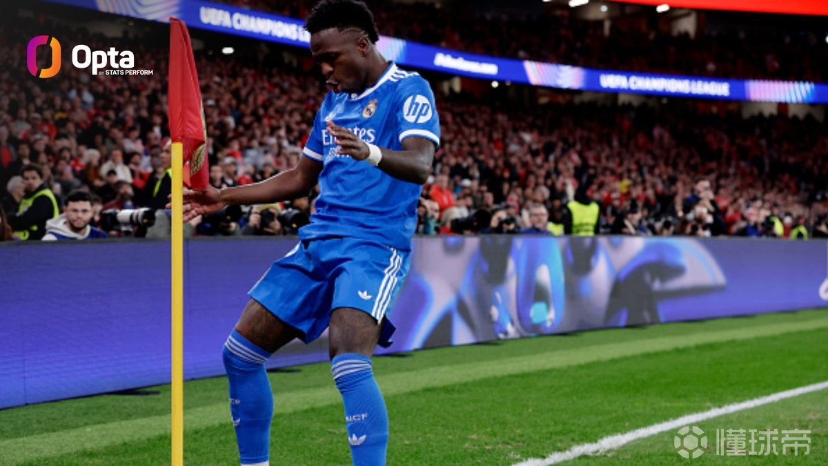 维尼修斯欧冠已打入31球，位列巴西球员欧冠历史射手榜第二