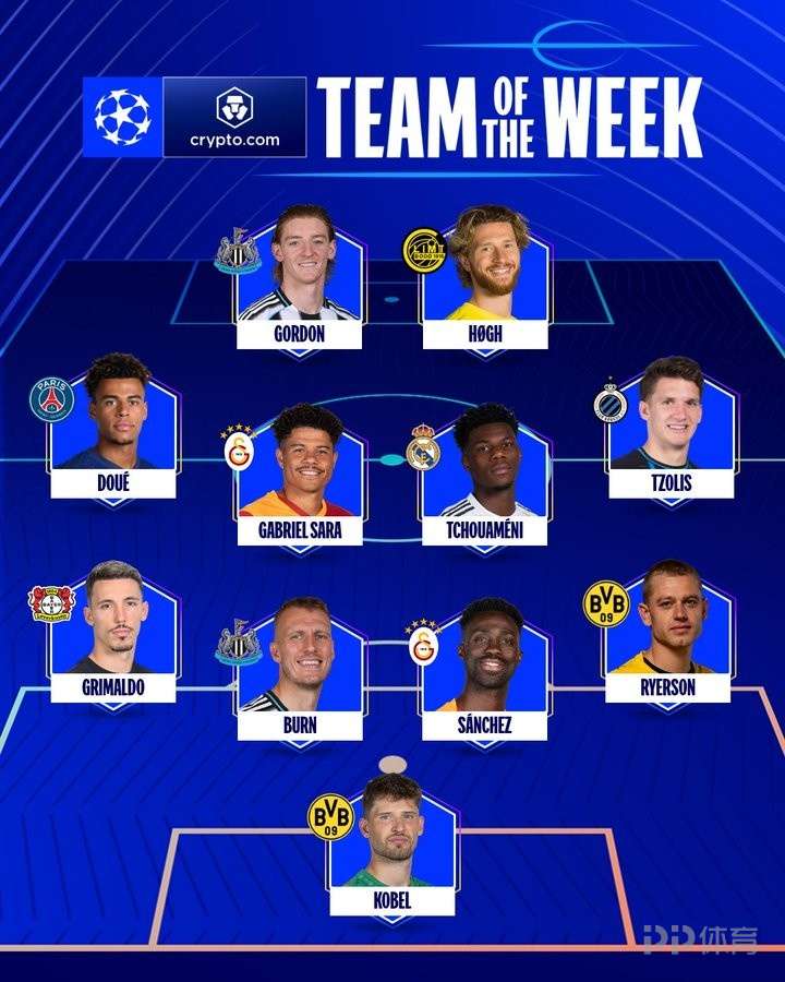欧冠官方本周最佳阵容：楚阿梅尼、戈登、杜埃在列