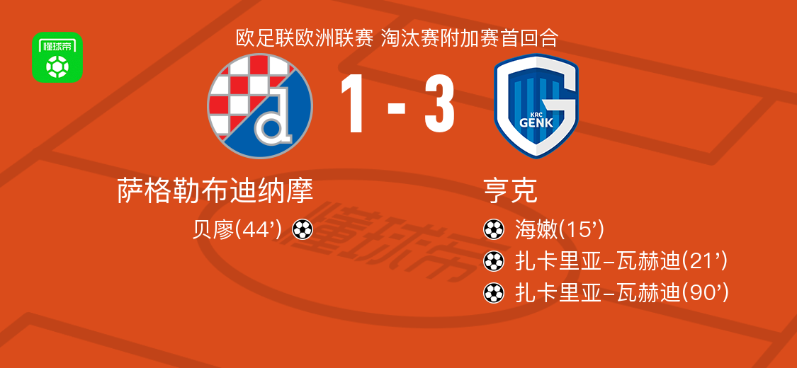 亨克3-1萨格勒布迪纳摩，扎卡里亚-瓦赫迪双响，海嫩破门