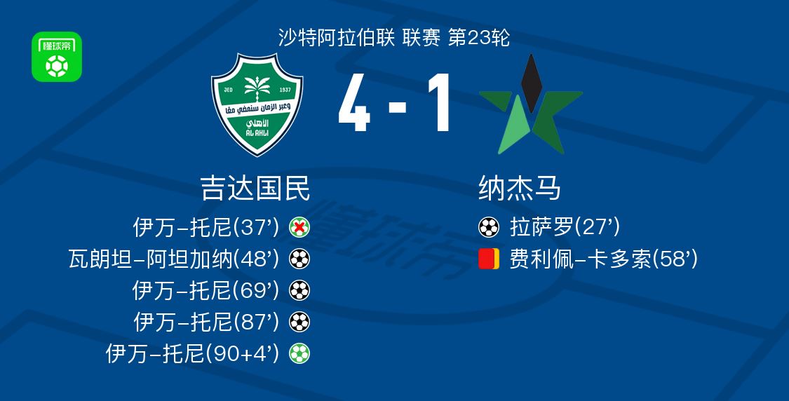 吉达国民4-1大胜纳杰马，伊万-托尼帽子戏法，瓦朗坦-阿坦加纳破门