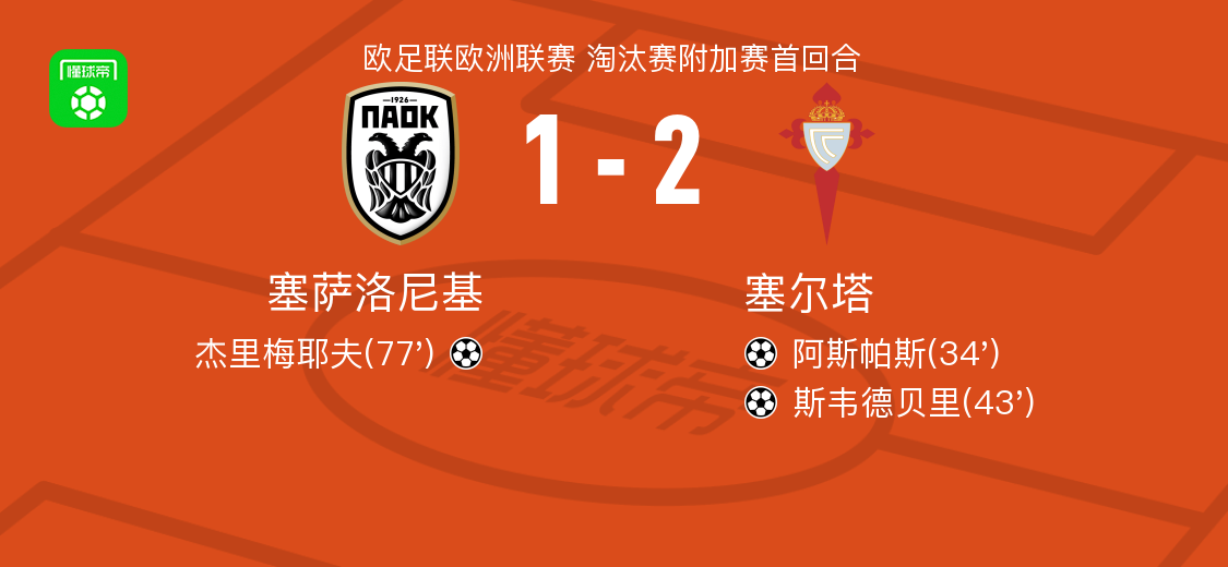 塞尔塔2-1塞萨洛尼基，斯韦德贝里破门，阿斯帕斯1射1传