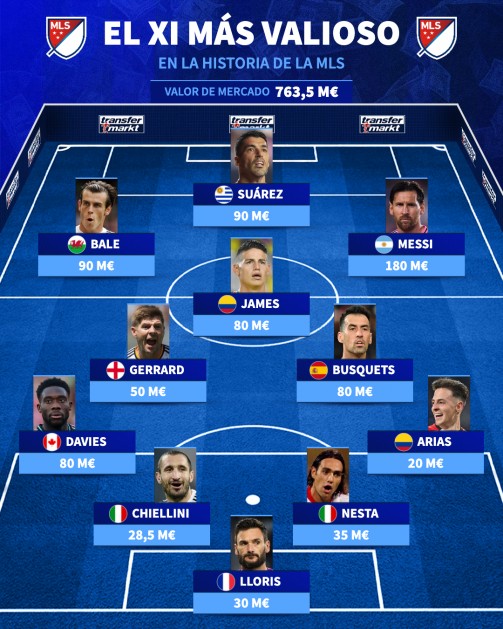 德转列美职联球员历史最高身价11人阵容：梅西1.8亿欧领衔