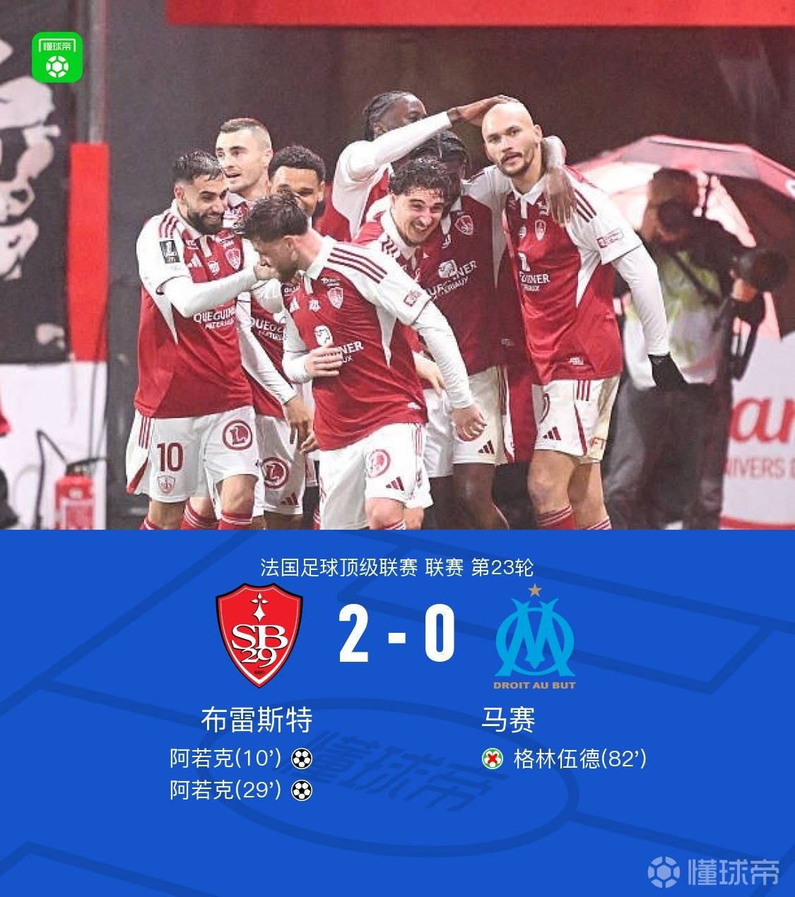 马赛0-2布雷斯特连续三场不胜，阿若克双响，格林伍德失点