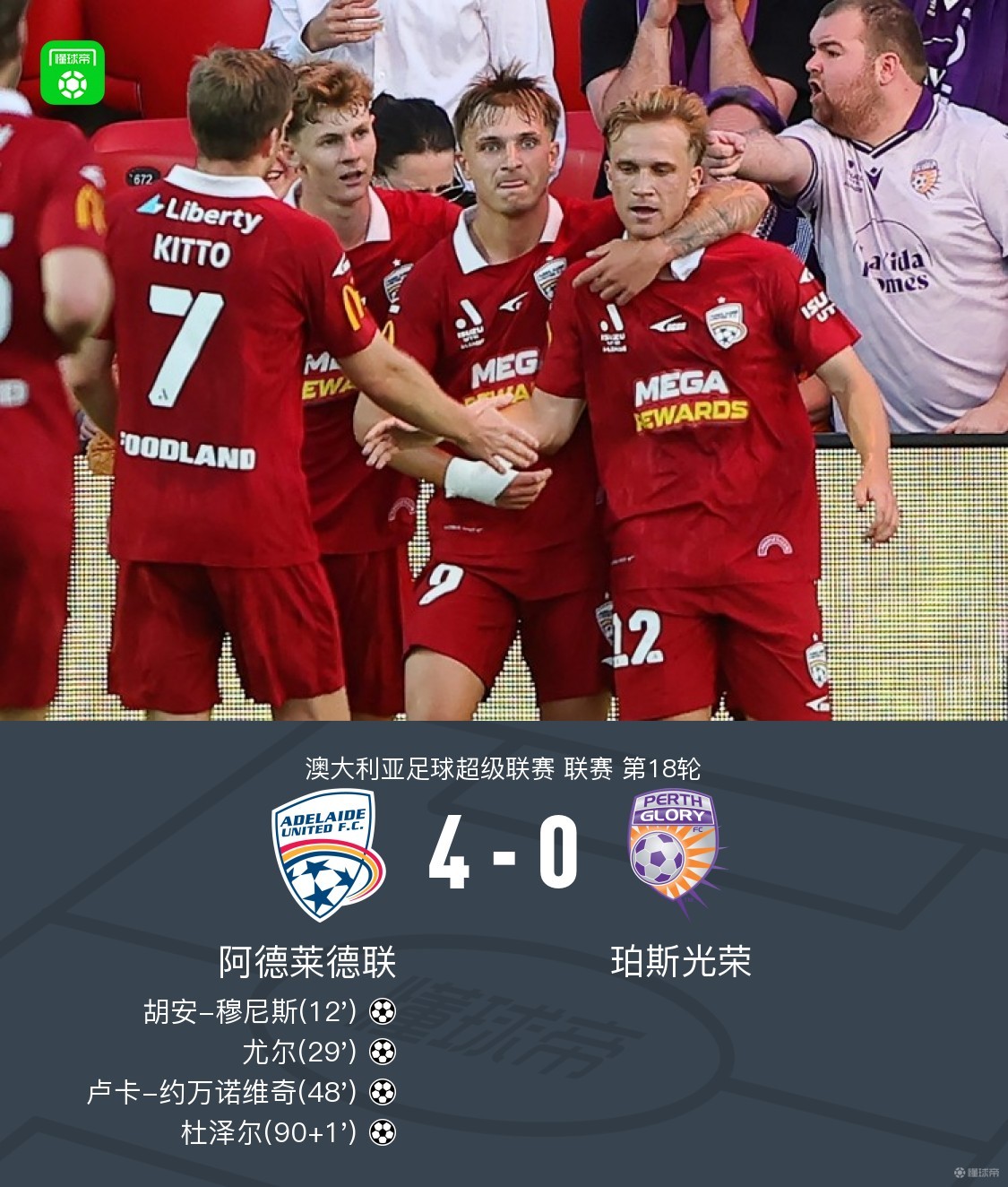 阿德莱德联4-0珀斯光荣，穆尼斯任意球破门，尤尔、杜泽尔破门