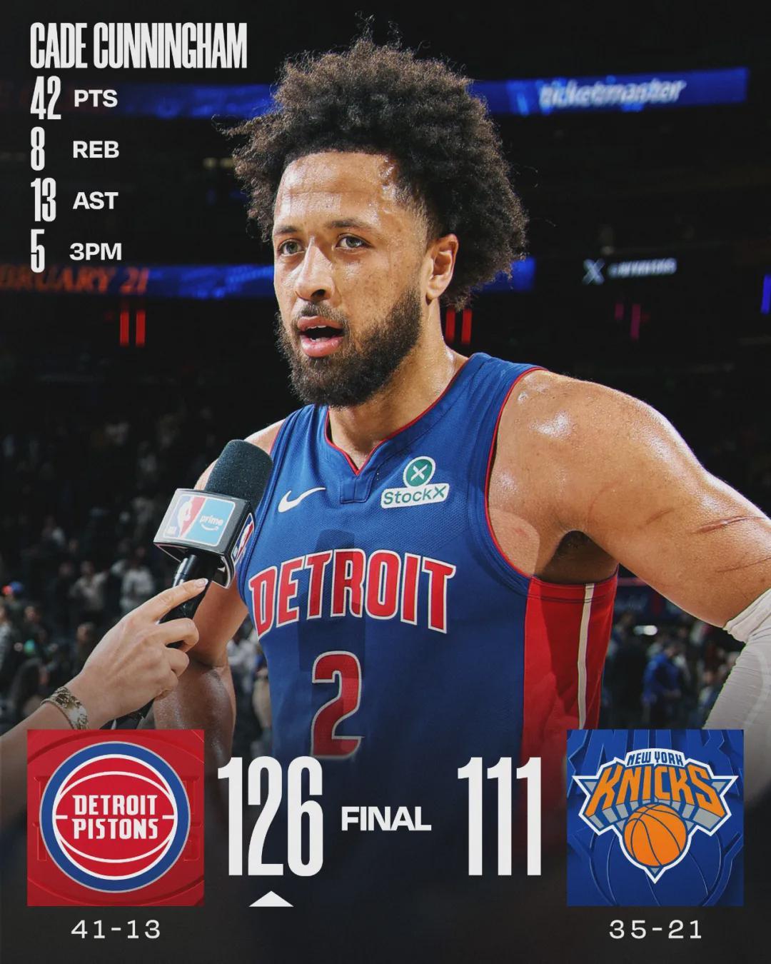 42+8+13!联盟第一强队!24岁冲击常规赛MVP