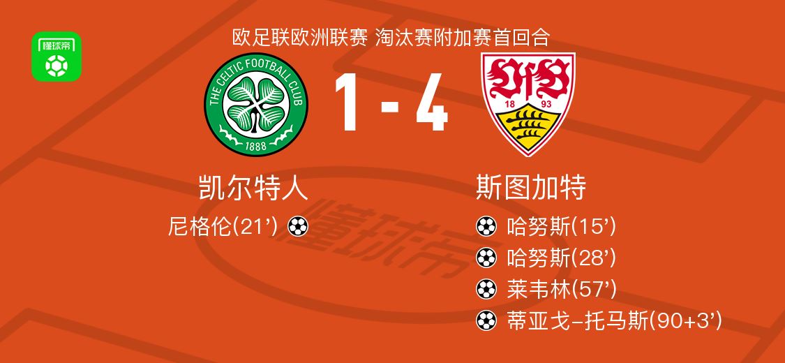 斯图加特4-1大胜凯尔特人，哈努斯两球，蒂亚戈-托马斯破门