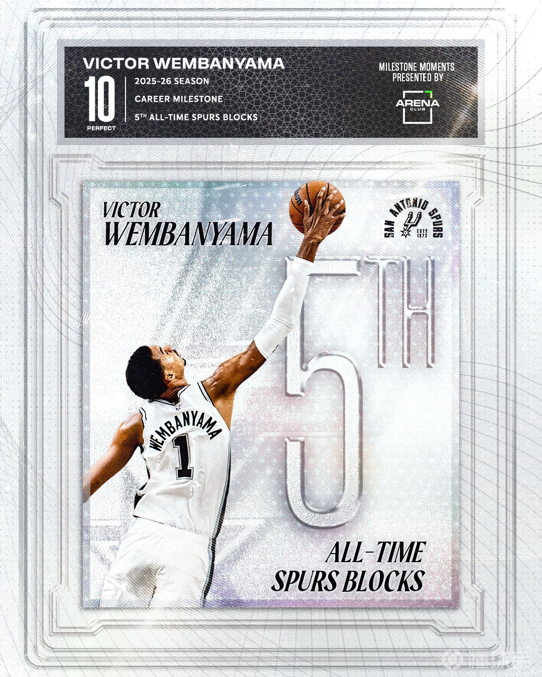 才打了三年，文班生涯盖帽数来到544次升至马刺队史第5