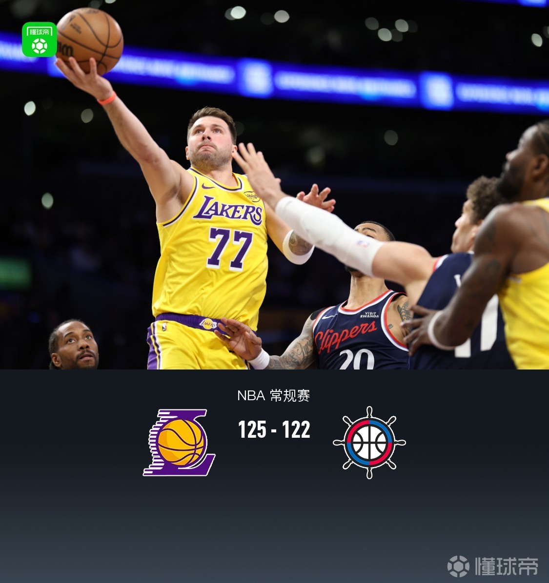 湖人125-122险胜快船 东契奇38+11詹姆斯13+11