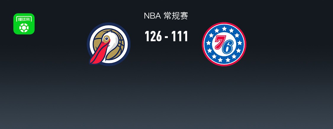 NBA战报：鹈鹕126-111 76人，马克西27分