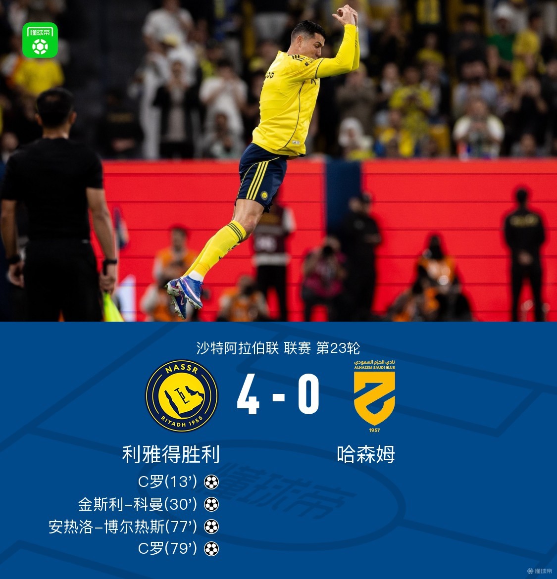 利雅得胜利4-0大胜哈森姆重返榜首，C罗双响，科曼1射2传