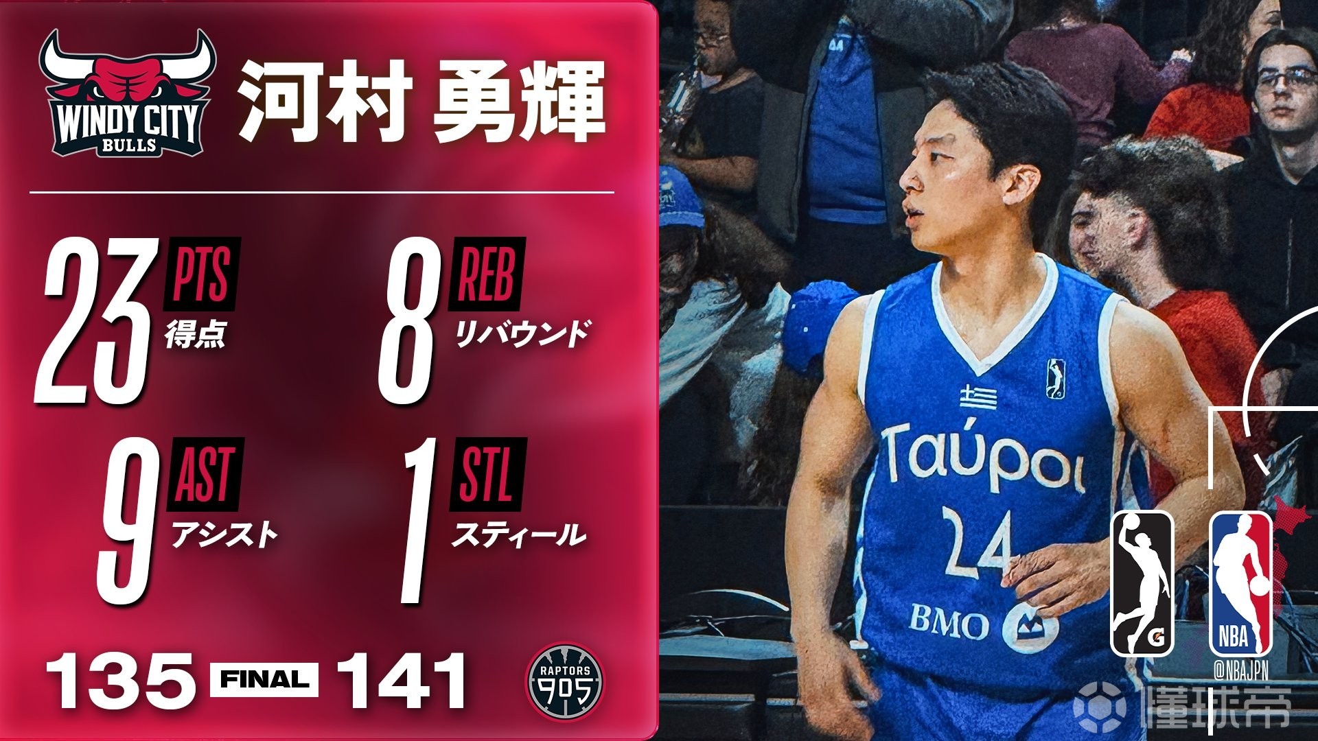 全能身手，河村勇辉G联赛34分钟拿到23分8板9助，三分5中4